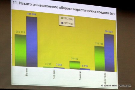 Вице-министр МВД об отчетах костанайских полицейских - "слишком все у вас хорошо..."