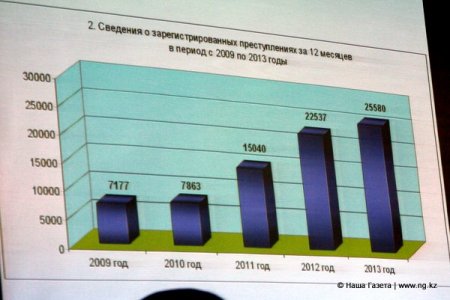 Вице-министр МВД об отчетах костанайских полицейских - "слишком все у вас хорошо..."