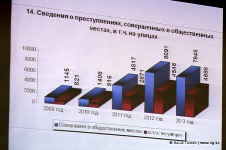 Вице-министр МВД об отчетах костанайских полицейских - "слишком все у вас хорошо..."