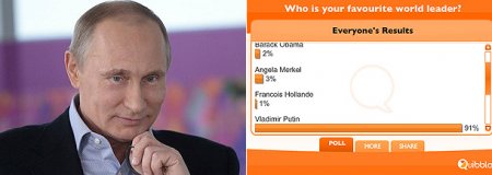 Путина назвали любимым мировым лидером