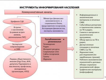 Кто отдает распоряжения для СМИ и экспертов, как освещать кризис в Казахстане?