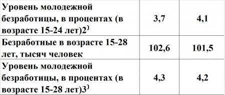 Как выжить в кризис: 5 лучших советов для казахстанцев