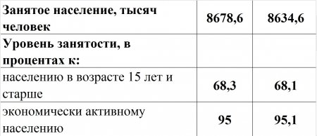 Как выжить в кризис: 5 лучших советов для казахстанцев