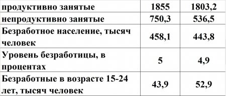 Как выжить в кризис: 5 лучших советов для казахстанцев