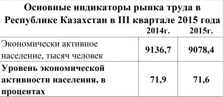 Как выжить в кризис: 5 лучших советов для казахстанцев