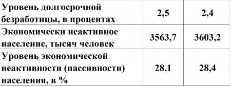 Как выжить в кризис: 5 лучших советов для казахстанцев