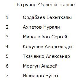 Первый турнир среди сеньоров прошел в Теннисном центре "Костанай"