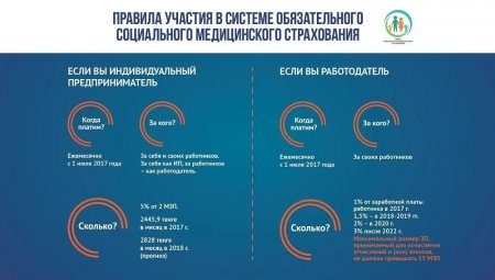 С 1 июля 2017 года работодатели обязаны осуществлять взносы в рамках системы обязательного медицинского страхования