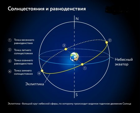 Самый длинный день