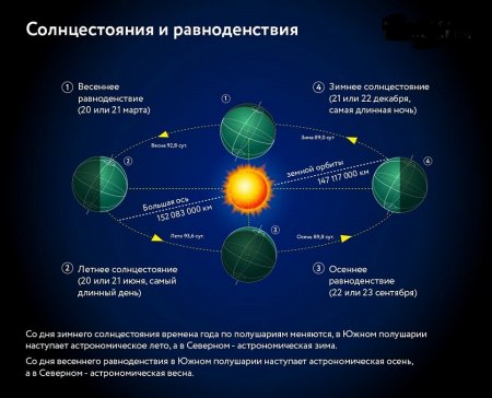 Самый длинный день