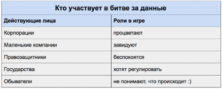 Битва за данные 