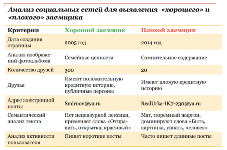 Битва за данные 