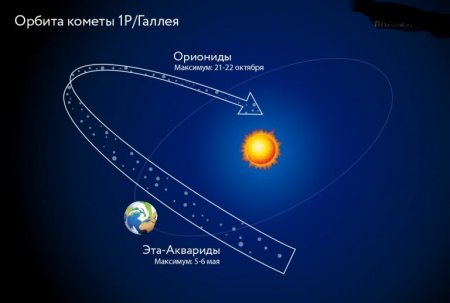 Очередной звездопад в выходные