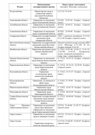 Куда жаловаться казахстанцам на несправедливые зарплаты