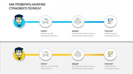 Страховых полисов на бумаге больше нет. Что нужно знать об электронных