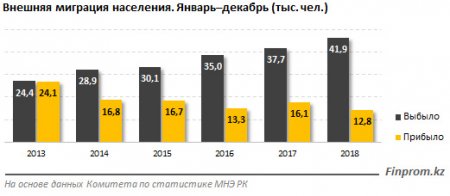 Казахстан теряет учителей, технарей и экономистов - исследование