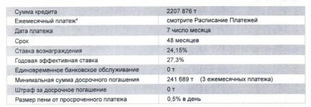 Купил автомобиль в кредит и хочу поделиться опытом