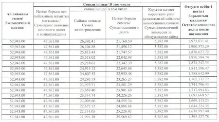 Купил автомобиль в кредит и хочу поделиться опытом